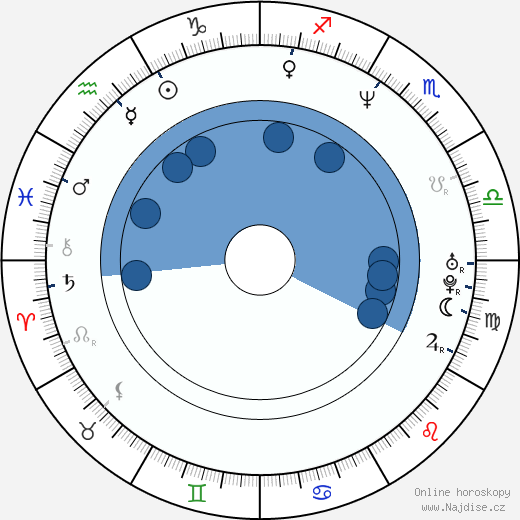 Whitfield Crane wikipedie, horoscope, astrology, instagram