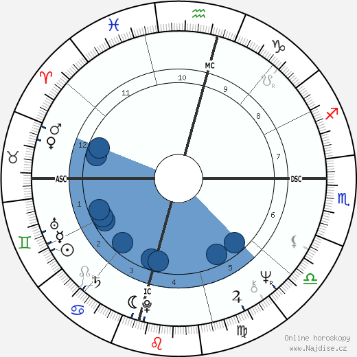 Whitley Strieber wikipedie, horoscope, astrology, instagram