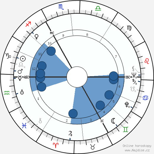 Wieland Wagner wikipedie, horoscope, astrology, instagram