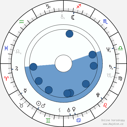 Wieslaw Slawik wikipedie, horoscope, astrology, instagram