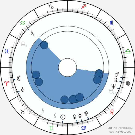 Wieslawa Kwasniewska wikipedie, horoscope, astrology, instagram