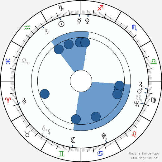 Wilbur Smith wikipedie, horoscope, astrology, instagram