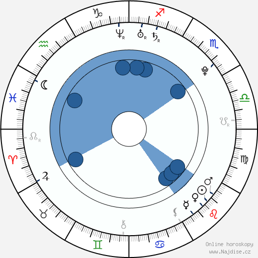 Wiley Fullmer wikipedie, horoscope, astrology, instagram