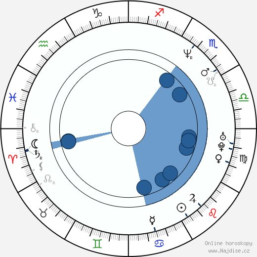 Wilfred Genee wikipedie, horoscope, astrology, instagram