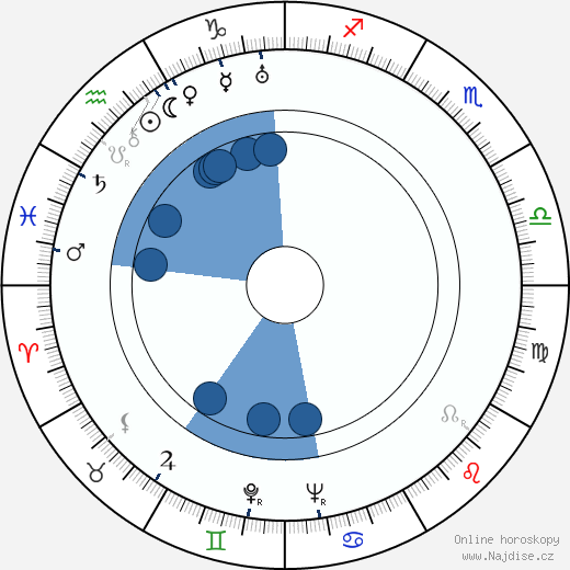 Wilfred Jackson wikipedie, horoscope, astrology, instagram