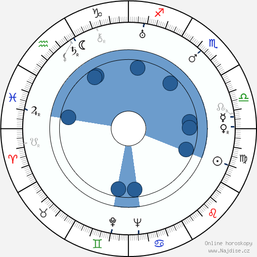 Wilfred M. Cline wikipedie, horoscope, astrology, instagram