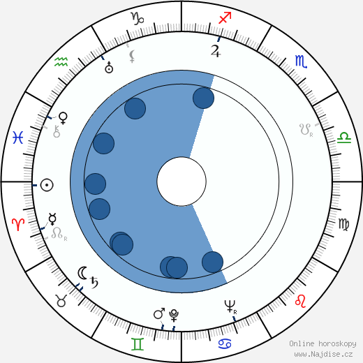 Wilfrid Brambell wikipedie, horoscope, astrology, instagram