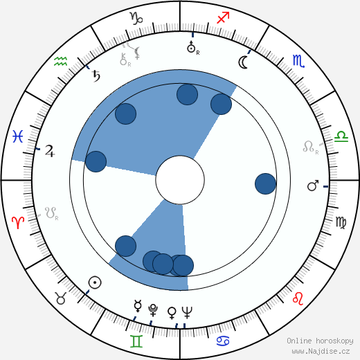 Wilfrid Hyde-White wikipedie, horoscope, astrology, instagram