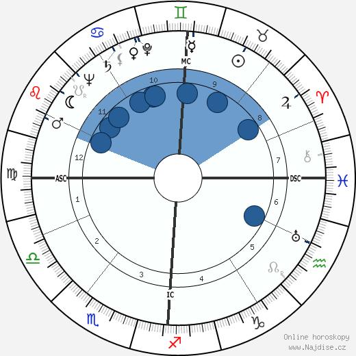 Wilfried Richter wikipedie, horoscope, astrology, instagram
