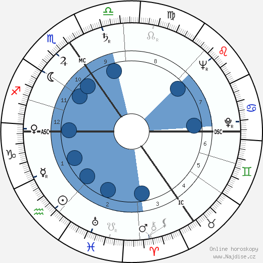 Wilfried van Craeynest wikipedie, horoscope, astrology, instagram