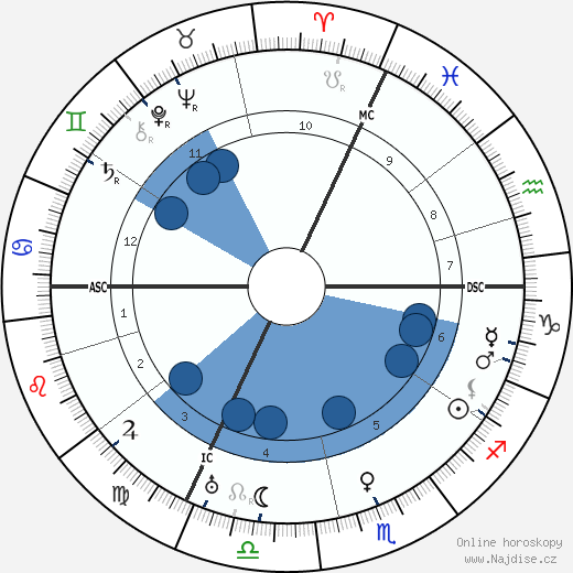 Wilhelm Bruckner wikipedie, horoscope, astrology, instagram