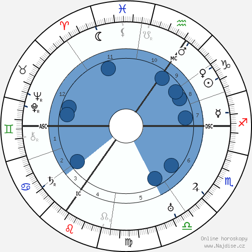 Wilhelm Canaris wikipedie, horoscope, astrology, instagram