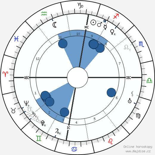 Wilhelm Carl Keppler wikipedie, horoscope, astrology, instagram