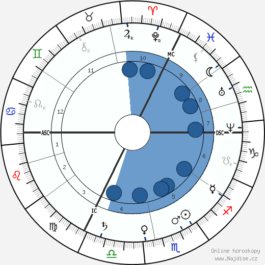Wilhelm Dilthey wikipedie, horoscope, astrology, instagram