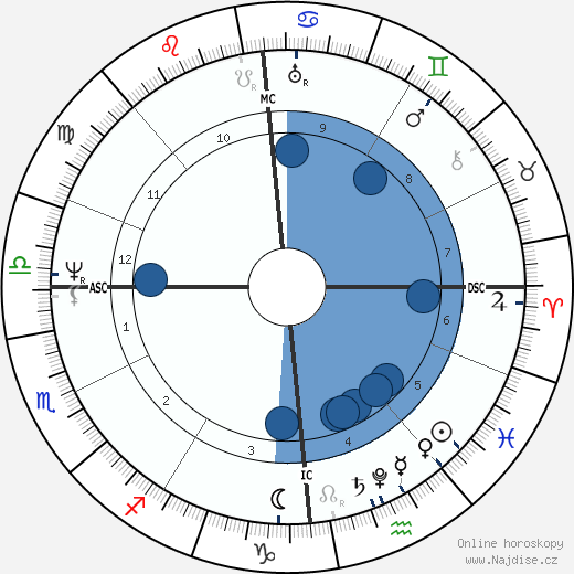 Wilhelm Grimm wikipedie, horoscope, astrology, instagram