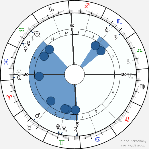 Wilhelm Gustloff wikipedie, horoscope, astrology, instagram