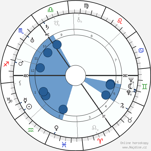 Wilhelm H. C. Tenhaeff wikipedie, horoscope, astrology, instagram