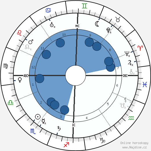 Wilhelm Kolle wikipedie, horoscope, astrology, instagram