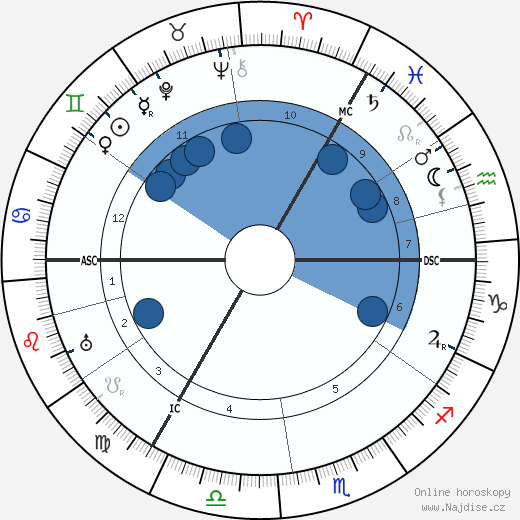 Wilhelm Krieger wikipedie, horoscope, astrology, instagram