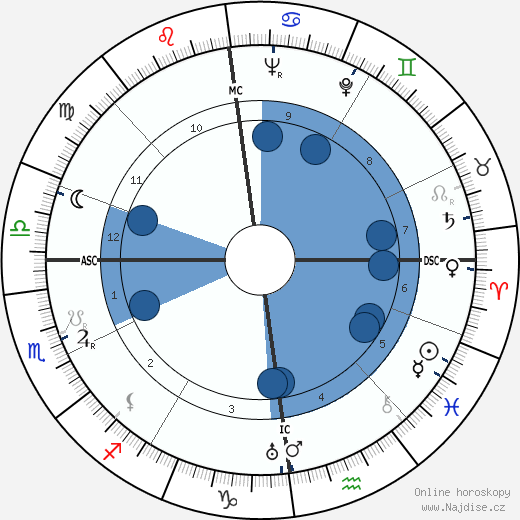 Wilhelm Mohnke wikipedie, horoscope, astrology, instagram