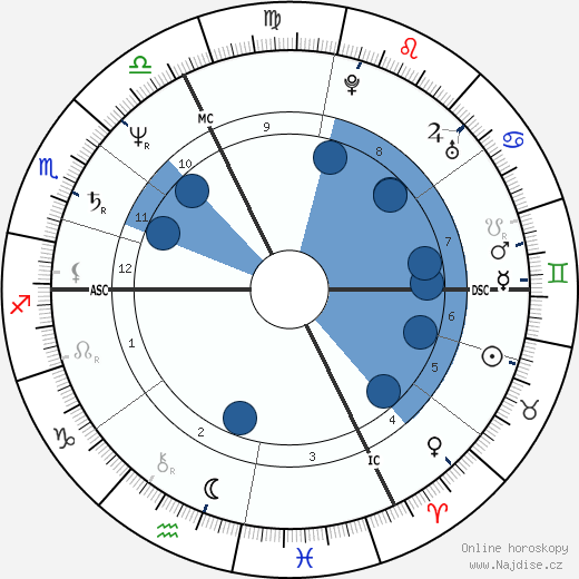 Wilhelm Molterer wikipedie, horoscope, astrology, instagram
