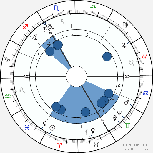 Wilhelm Reich wikipedie, horoscope, astrology, instagram