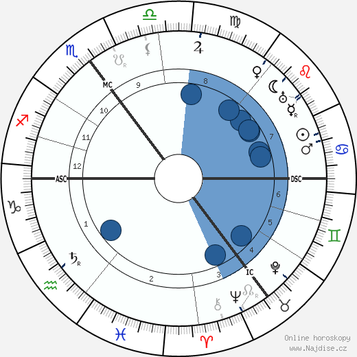Wilhelm von Scholz wikipedie, horoscope, astrology, instagram