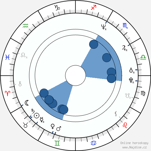 Will Arnett wikipedie, horoscope, astrology, instagram