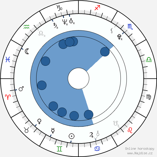 Will Bowes wikipedie, horoscope, astrology, instagram