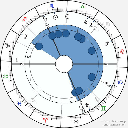 Will Durant wikipedie, horoscope, astrology, instagram