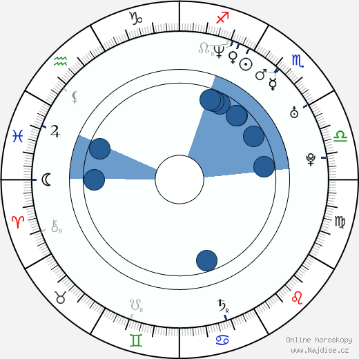 Will Gould wikipedie, horoscope, astrology, instagram