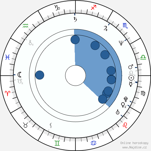 Will Gregory wikipedie, horoscope, astrology, instagram