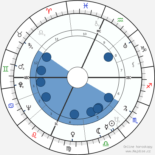 Will Rogers Jr. wikipedie, horoscope, astrology, instagram
