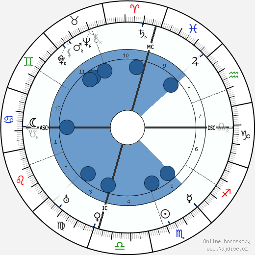 Will Rogers wikipedie, horoscope, astrology, instagram