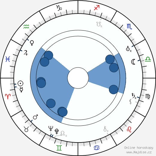 Will Wright wikipedie, horoscope, astrology, instagram