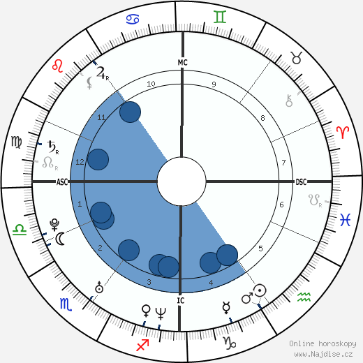 Will Young wikipedie, horoscope, astrology, instagram
