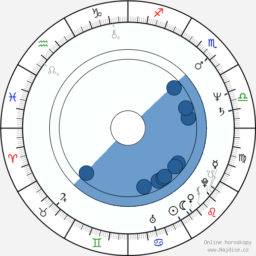 Willaim Rodney Averitt wikipedie, horoscope, astrology, instagram