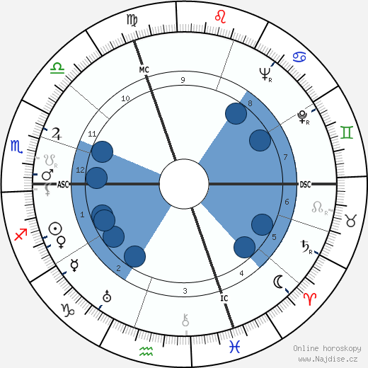 Willard R. Espy wikipedie, horoscope, astrology, instagram