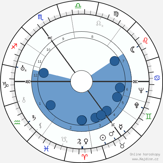 Willem De Kooning wikipedie, horoscope, astrology, instagram