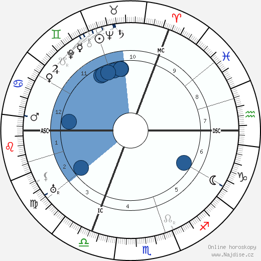 Willem Elsschot wikipedie, horoscope, astrology, instagram