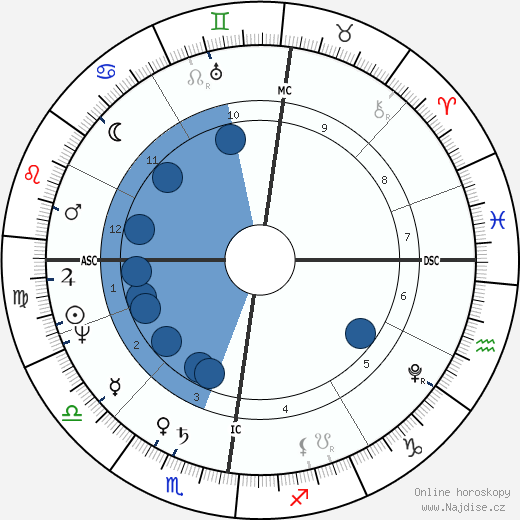 Willem Van den Hull wikipedie, horoscope, astrology, instagram