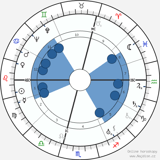 Willi O. Sucher wikipedie, horoscope, astrology, instagram