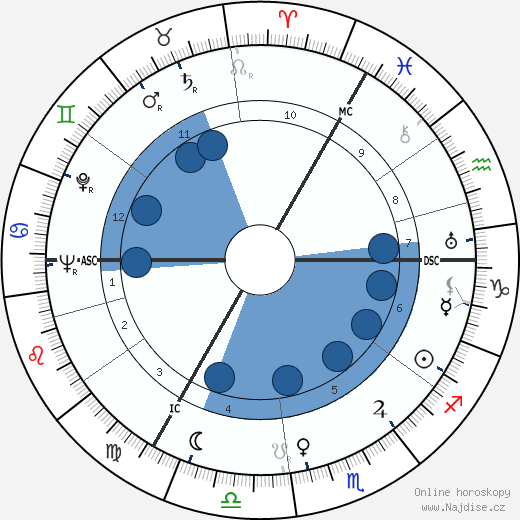 Willi Schweitzer wikipedie, horoscope, astrology, instagram