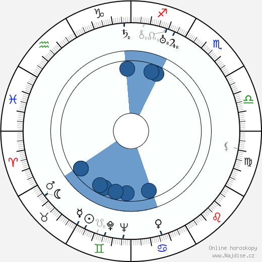 William A. O'Connor wikipedie, horoscope, astrology, instagram