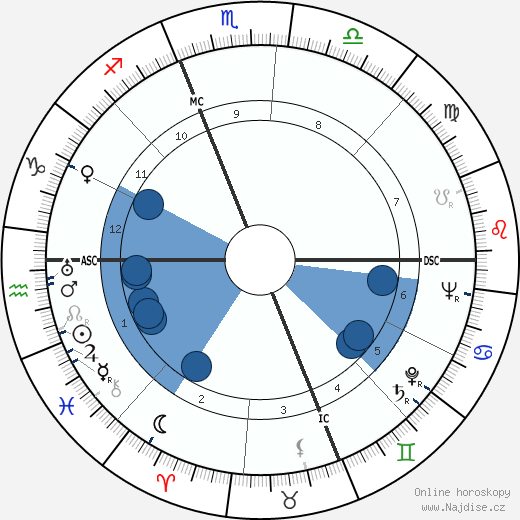 William Adelbert Foster wikipedie, horoscope, astrology, instagram