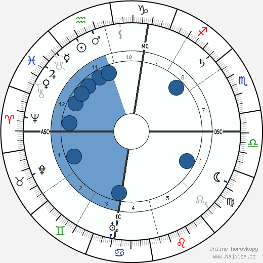 William Allen White wikipedie, horoscope, astrology, instagram