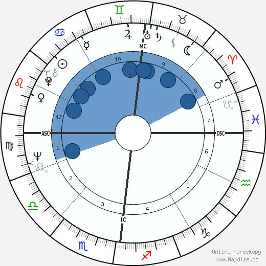 William Ancion wikipedie, horoscope, astrology, instagram