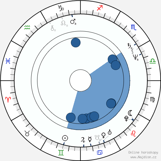 William Armstrong wikipedie, horoscope, astrology, instagram