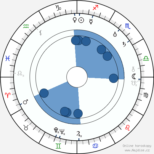 William B. Courtney wikipedie, horoscope, astrology, instagram