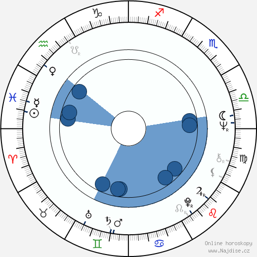 William B. Ginsberg wikipedie, horoscope, astrology, instagram